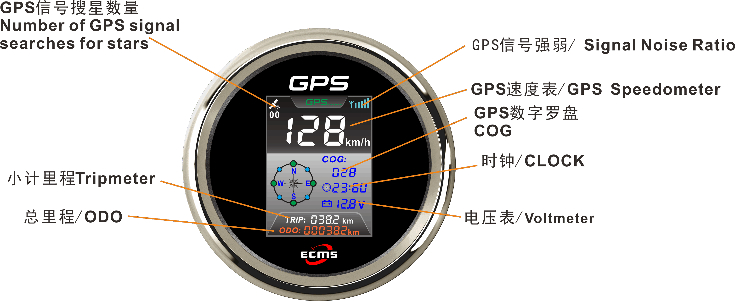 ECP/ECP2-GPS速度表（彩屏-帶時鐘）